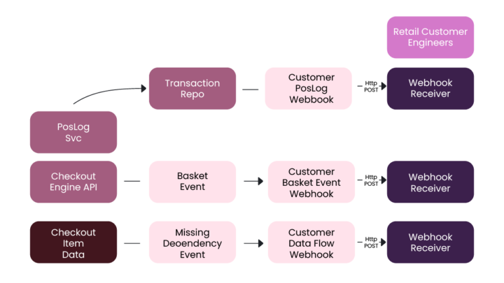 25_Q3_Hii Retail ERP POS integration blog post images_landing_3