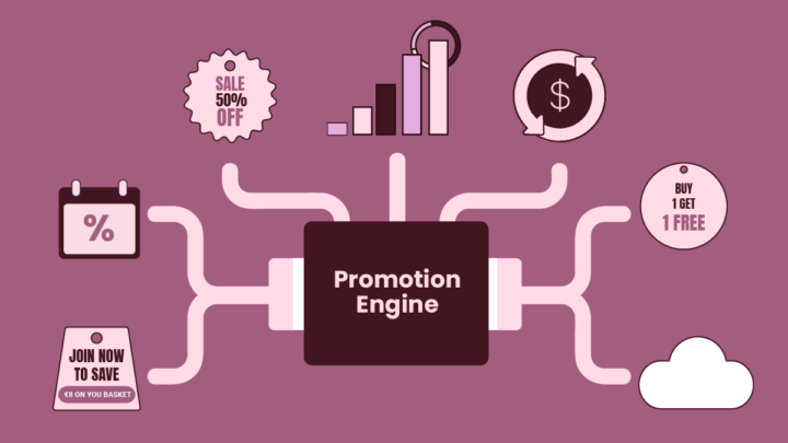 25_Q4_Promotion engine blog post_blog and LinkedIn images_landing