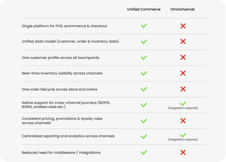 comparison table