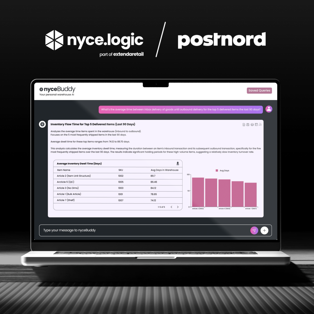 nyce + postnord_linkedin