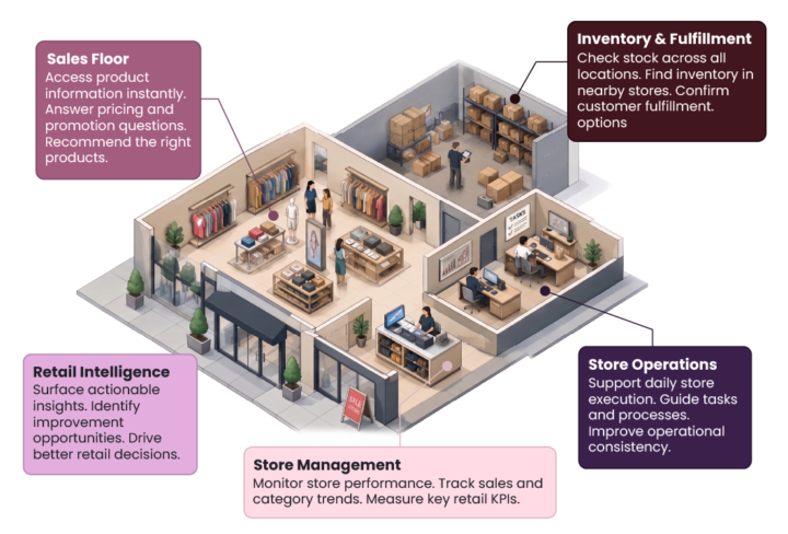 isometric (1)
