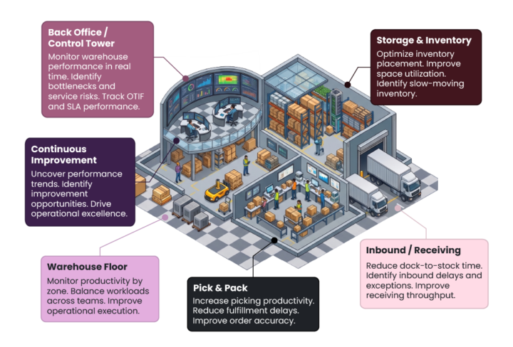 isometric (2)