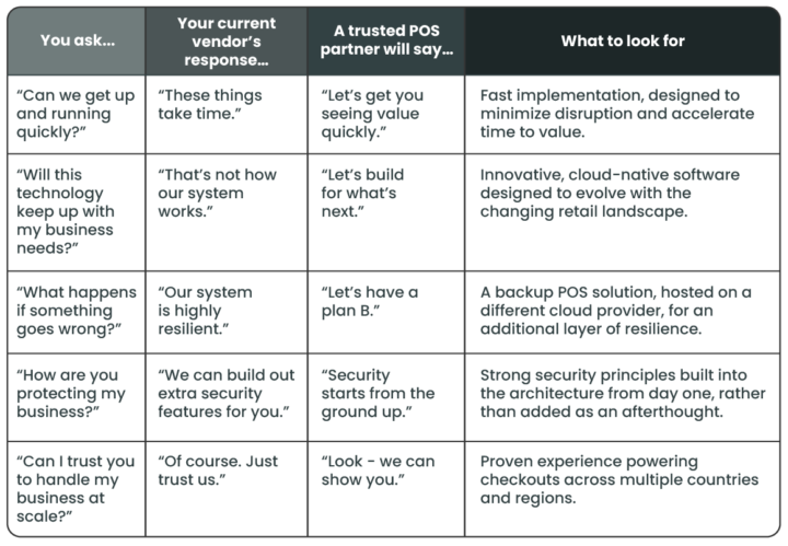 POS relationship health check table