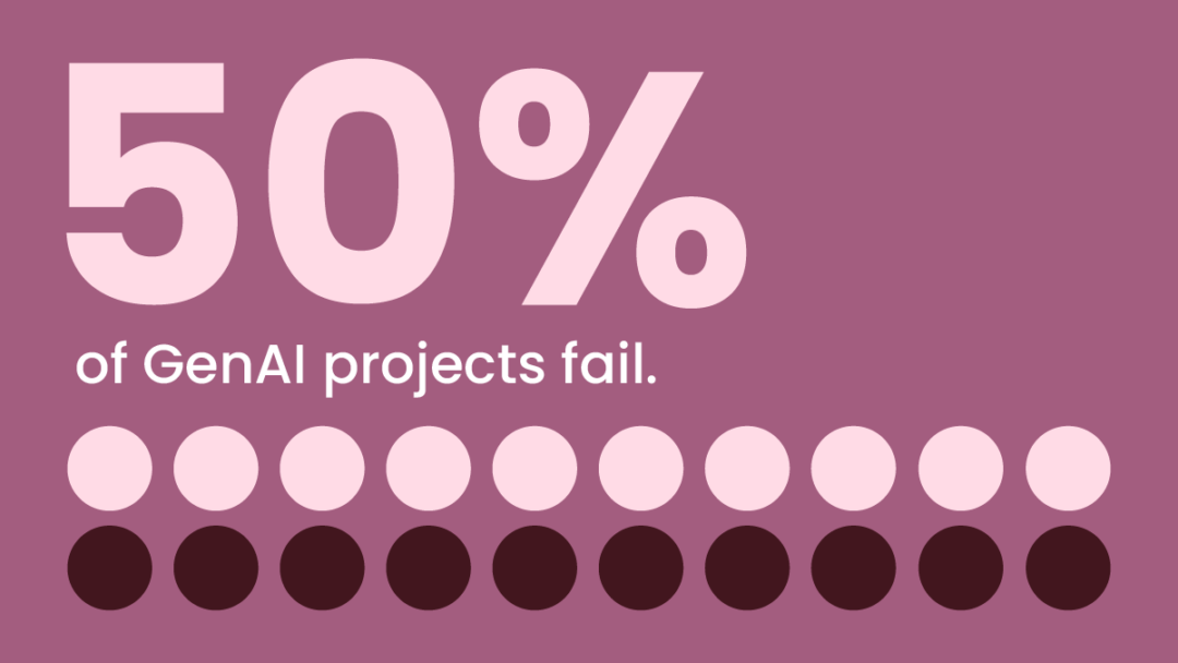 26_Q3_Retail Generative AI- Why 2026 is the Year of the ‘Associate Copilot’ (And Why Most GenAI Pilots Will Fail)_creatives_landing